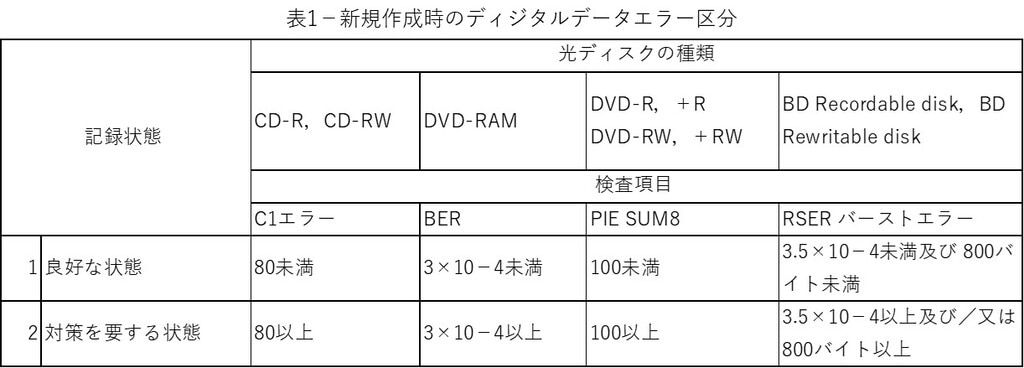 デジタル記録媒体の保存について考える | デジアカ デジタル記録媒体の保存について考える | デジアカ