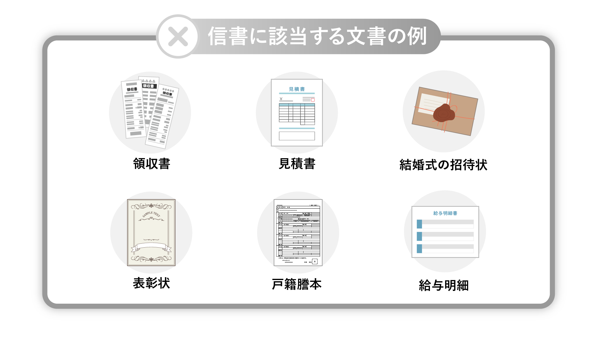 株式会社アテナのコラム記事「知っておくべき信書の定義と具体例」に使用されている信書に該当する文書の例の図です。