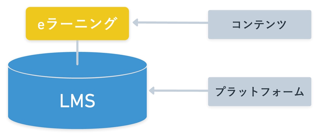 eラーニングLMS①