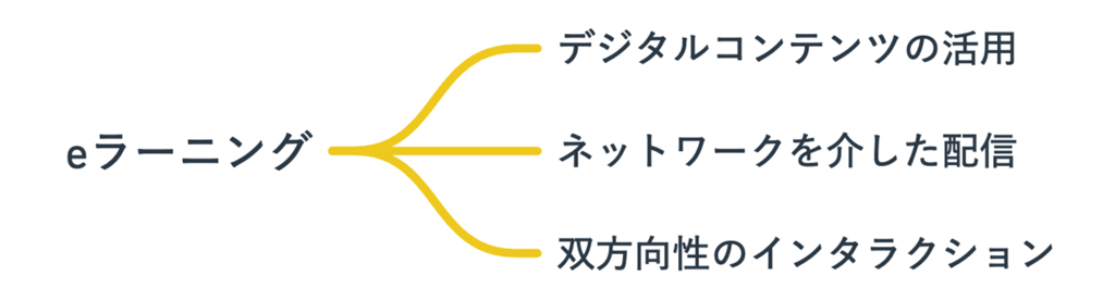 eラーニングLMS③