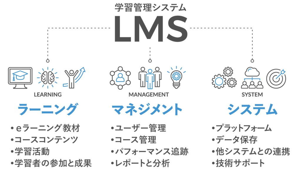 LMSの説明画像