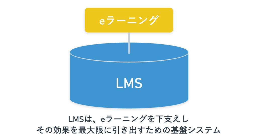 eラーニングLMS⑤