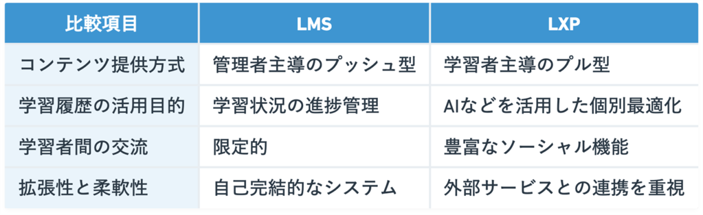 eラーニングLMS⑥