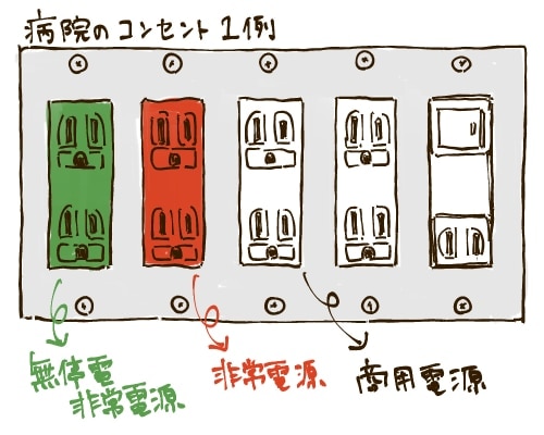 病院のコンセント1例　イラスト