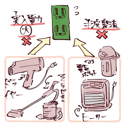 緑色コンセントに差し込んではいけない家電　イラスト