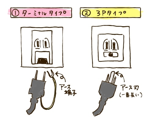 ターミナルタイプと3Pタイプのコンセント　イラスト