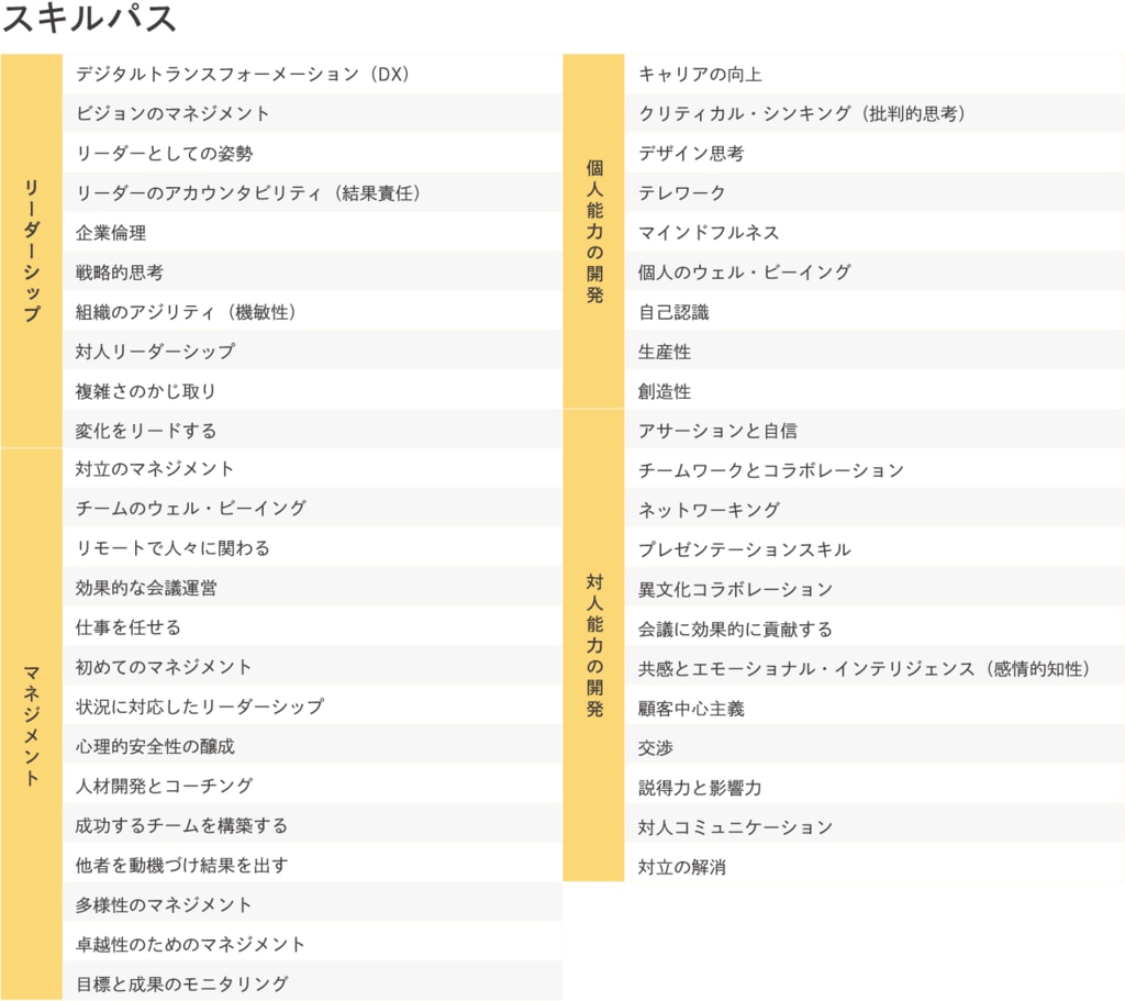 管理職研修eラーニング　スキルパス