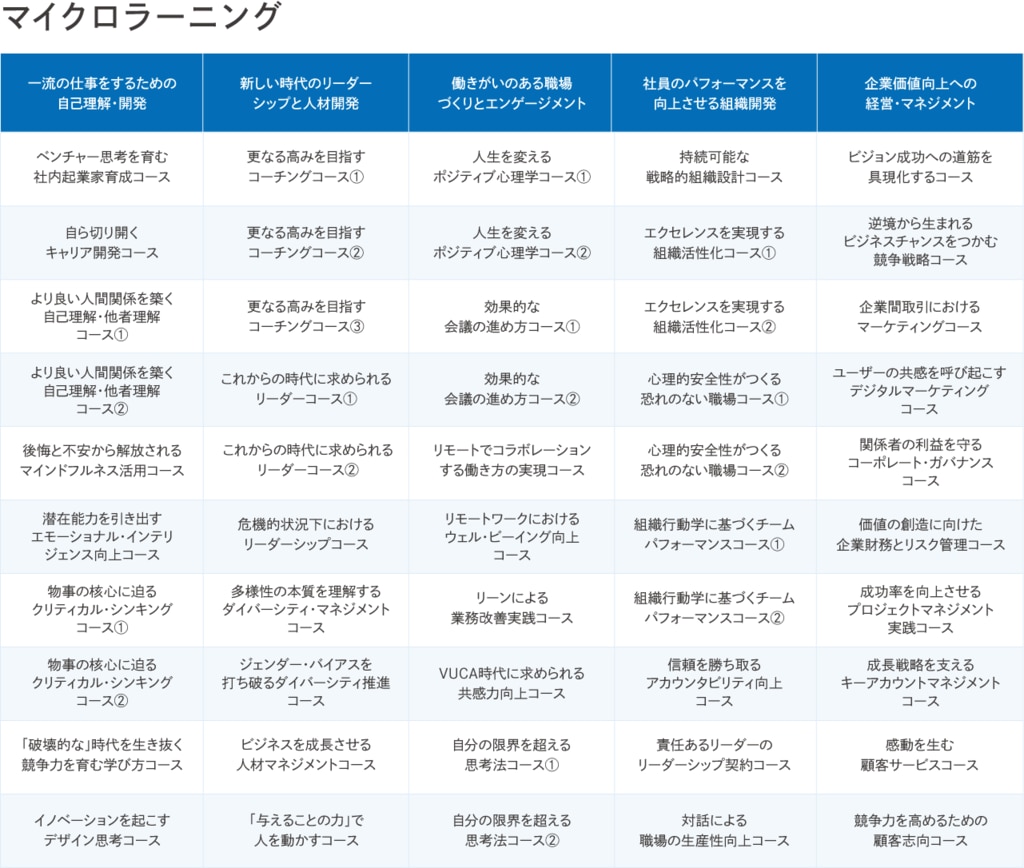 CKマイクロラーニングコンテンツ一覧