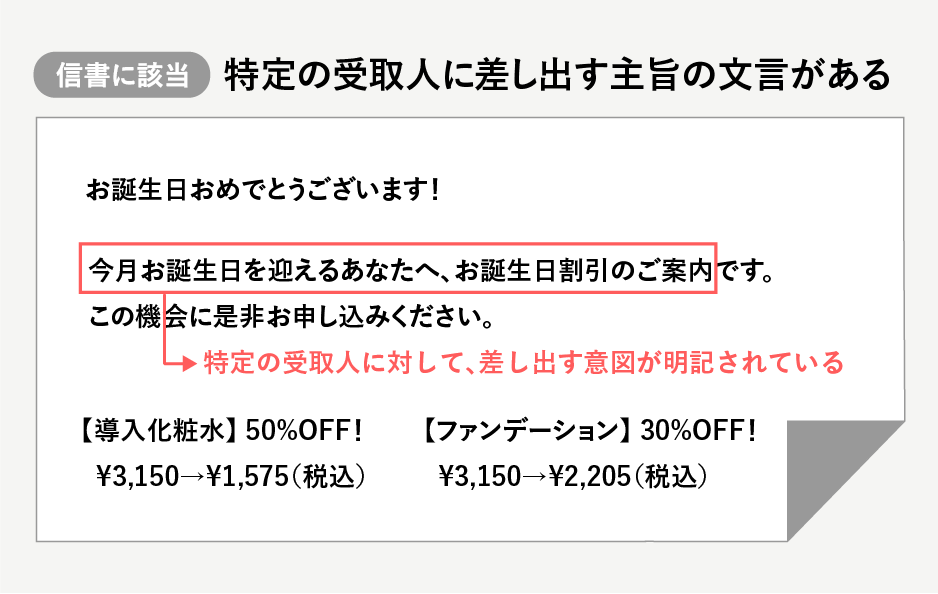 特定の受取人に差し出す主旨の表現がある例