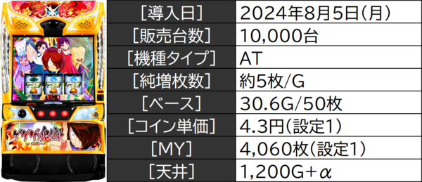 ユーザー目線でみる機種評価「スマスロ ゲゲゲの鬼太郎 覚醒 ユーザー目線でみる機種評価「スマスロ ゲゲゲの鬼太郎 覚醒