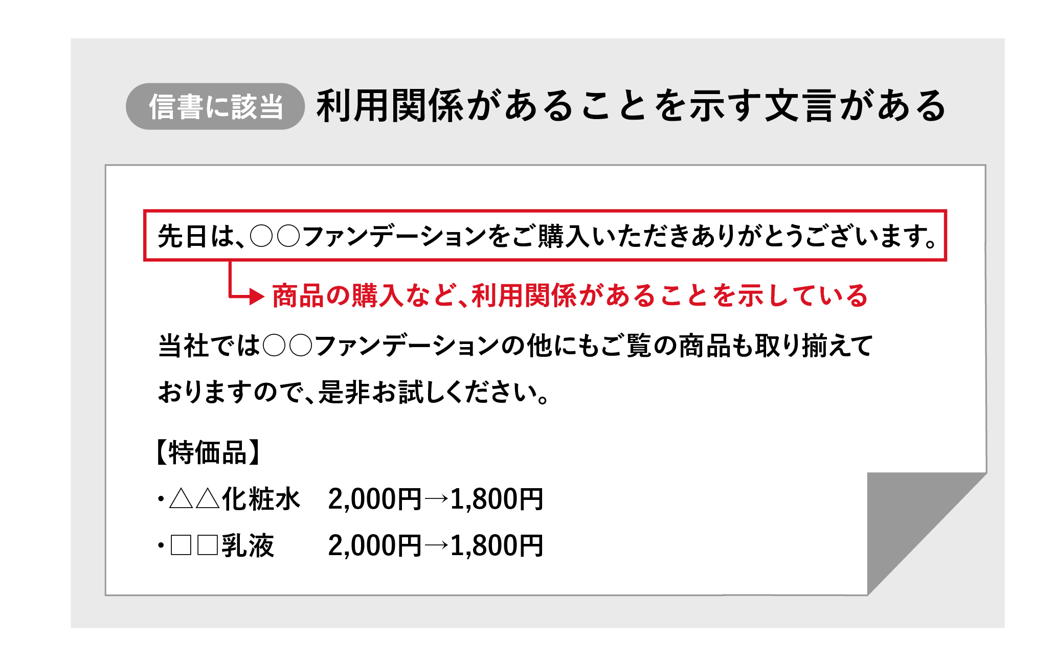 株式会社アテナのコラム「知っておくべき信書の定義と具体例_信書に該当する文書の例」に掲載されているOKNG例④の説明図です。