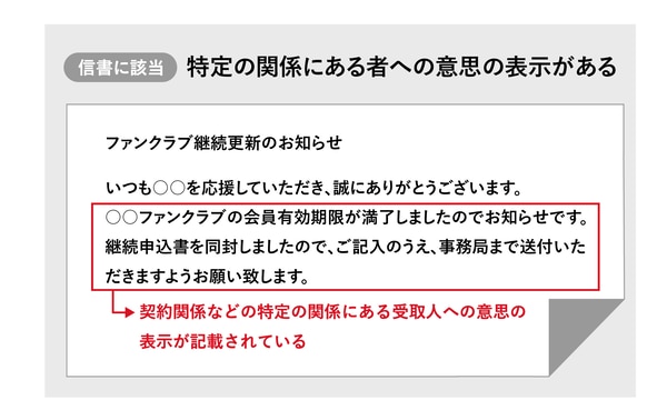 株式会社アテナのコラム「知っておくべき信書の定義と具体例_信書に該当する文書の例」に掲載されているOKNG例⑤の説明図です。