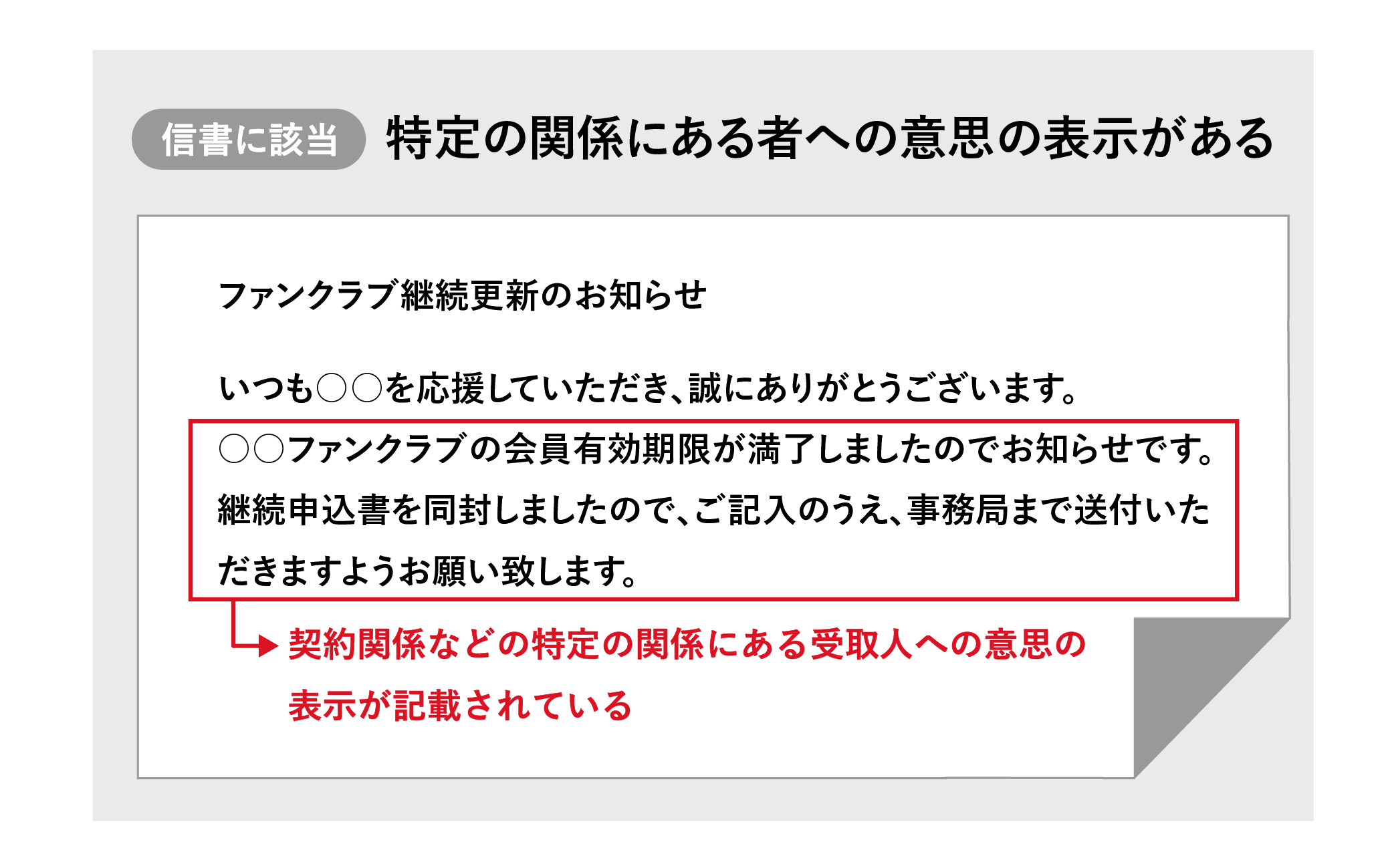 特定の関係者にある者への意思の表現がある例
