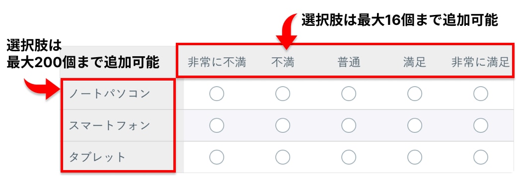 アンケート項目が多くても安心