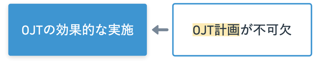 OJT計画②