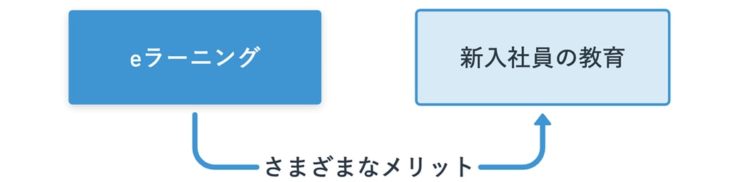 新入社員eラーニング④