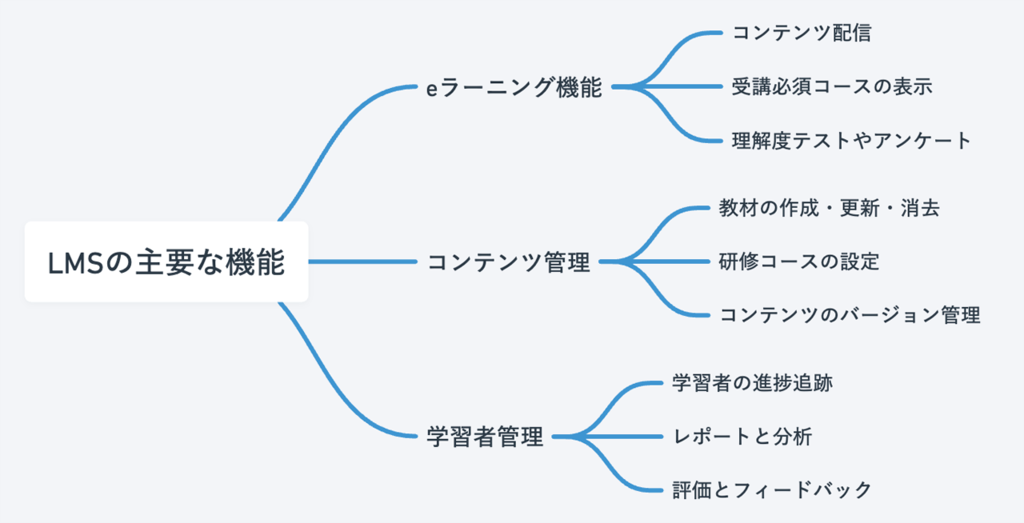 新入社員eラーニング⑥