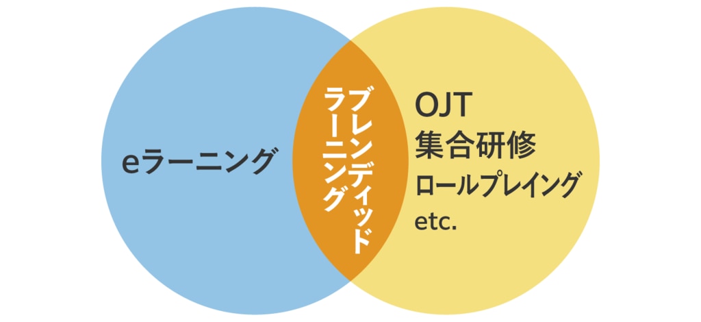 新入社員eラーニング⑧