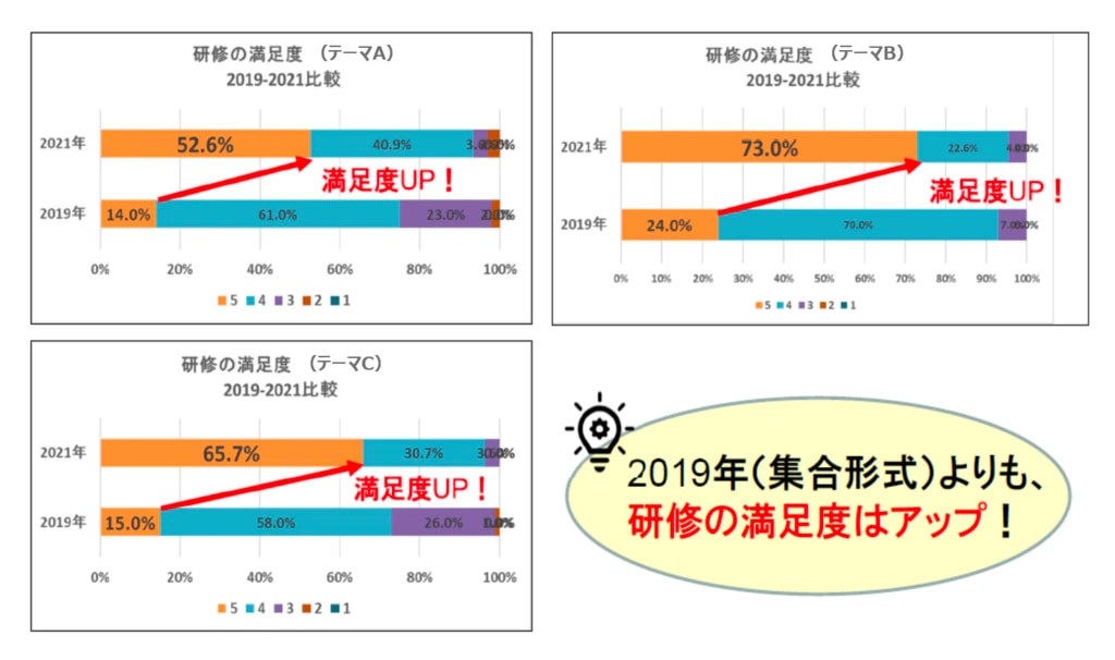 新入社員eラーニング⑩