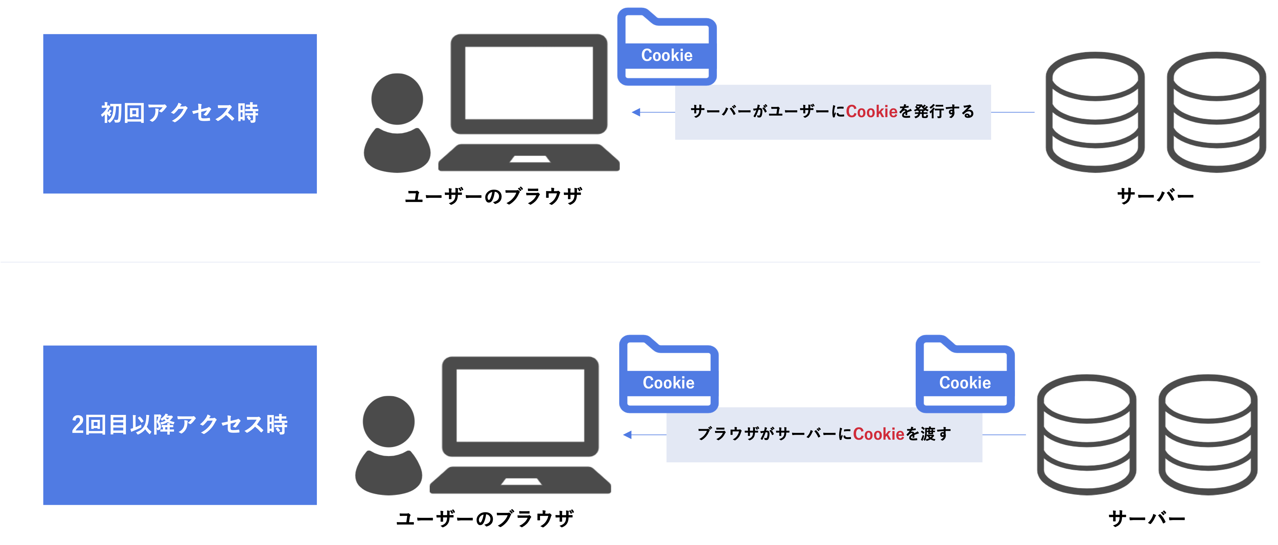 PIIの活用が求められている背景