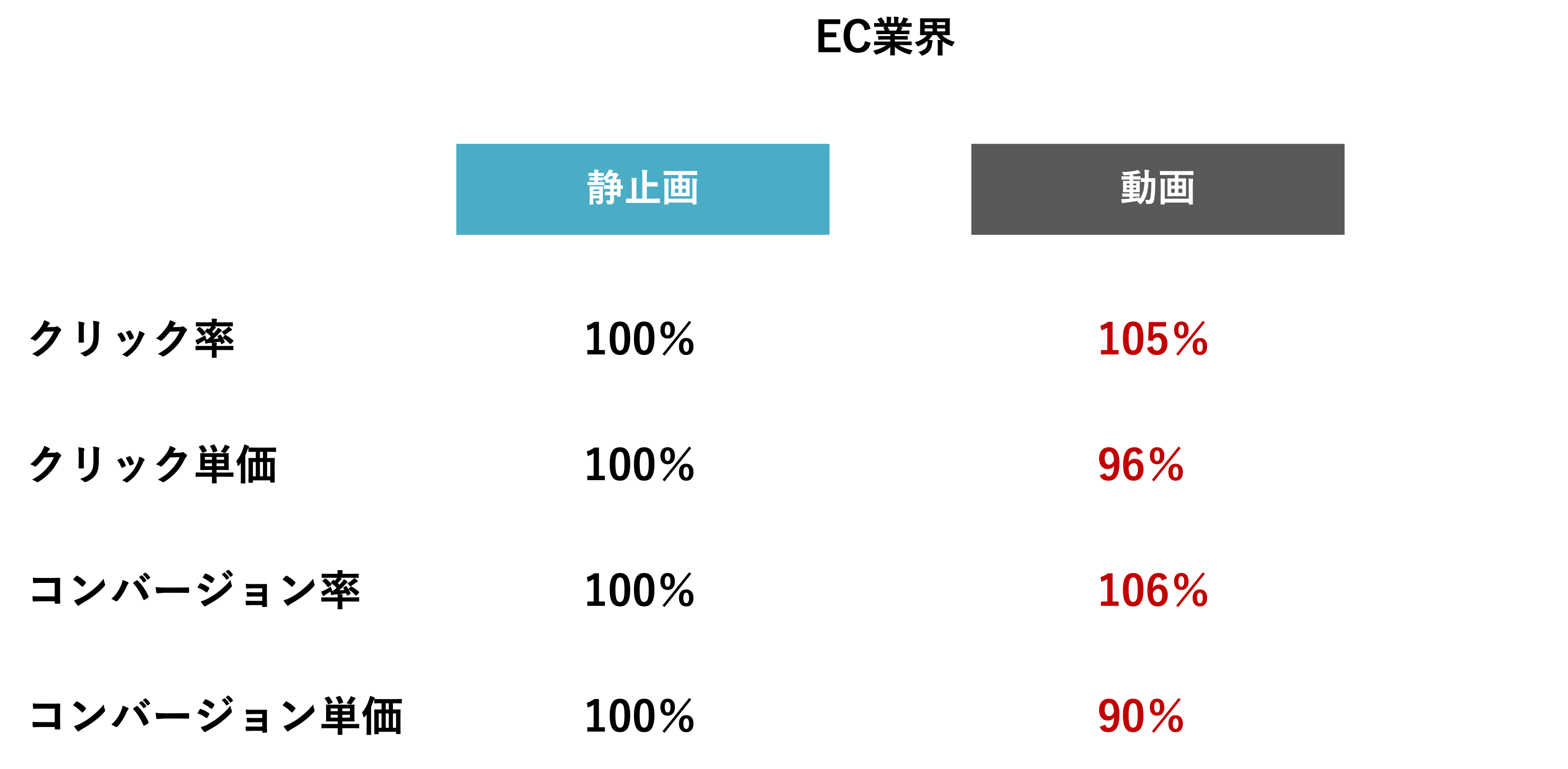 EC関連企業の事例