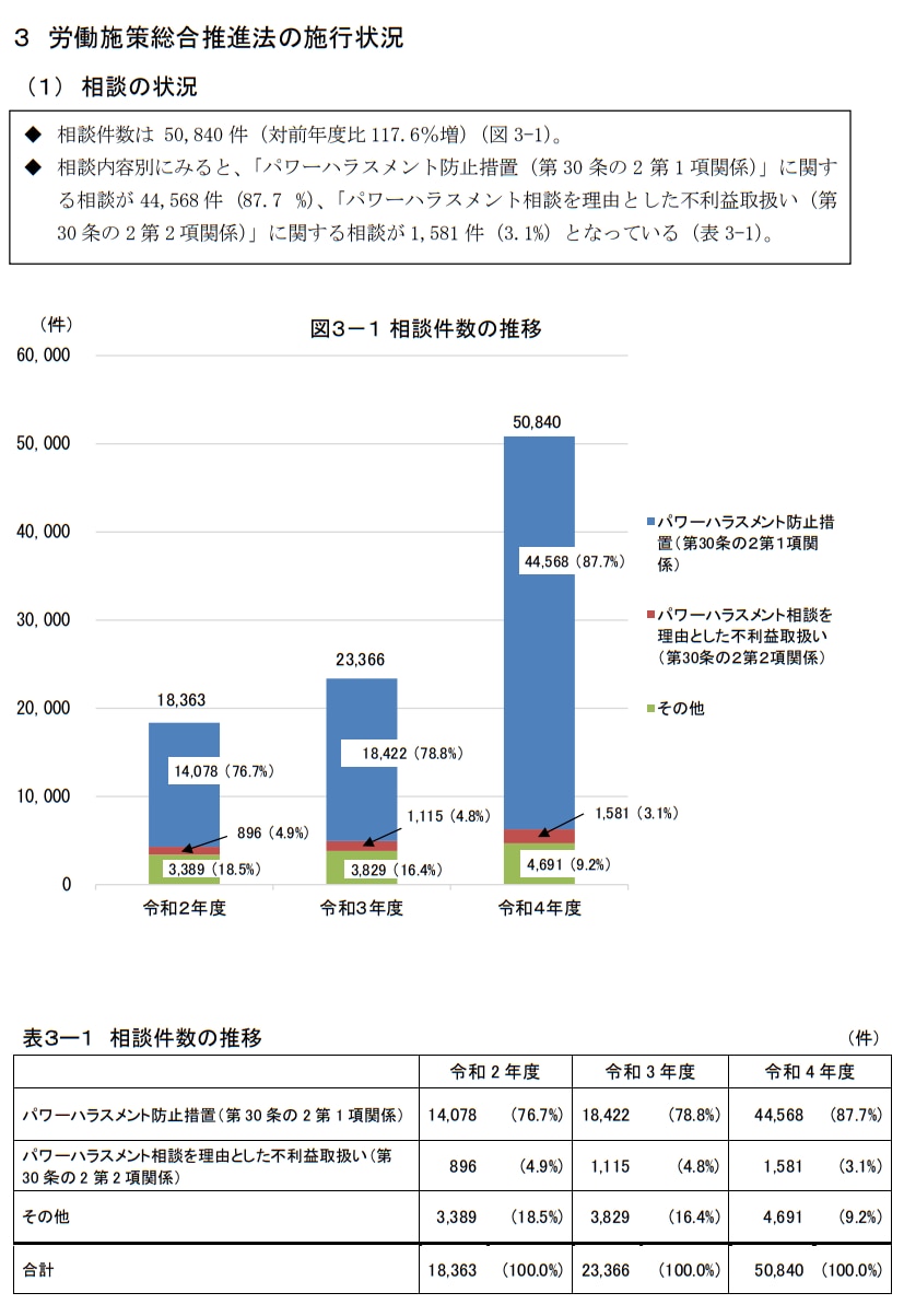 23_3労働施策総合推進法の施行状況.png