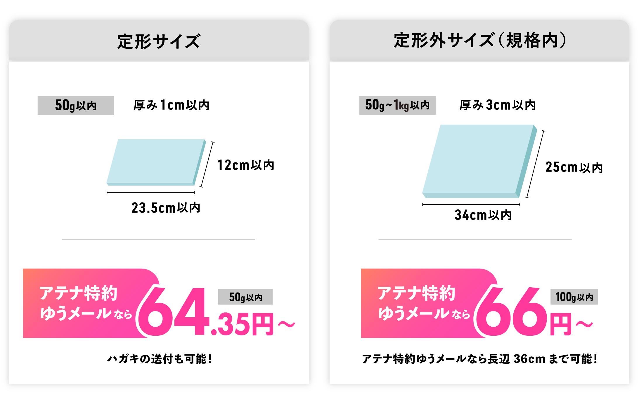 アテナ特約ゆうメールについての料金表です