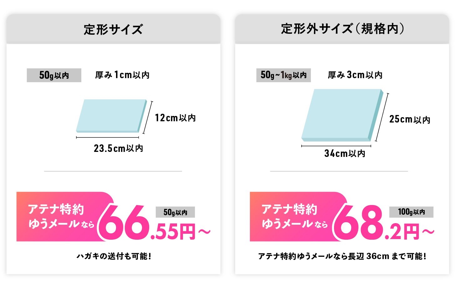 アテナ特約ゆうメールについての料金表です
