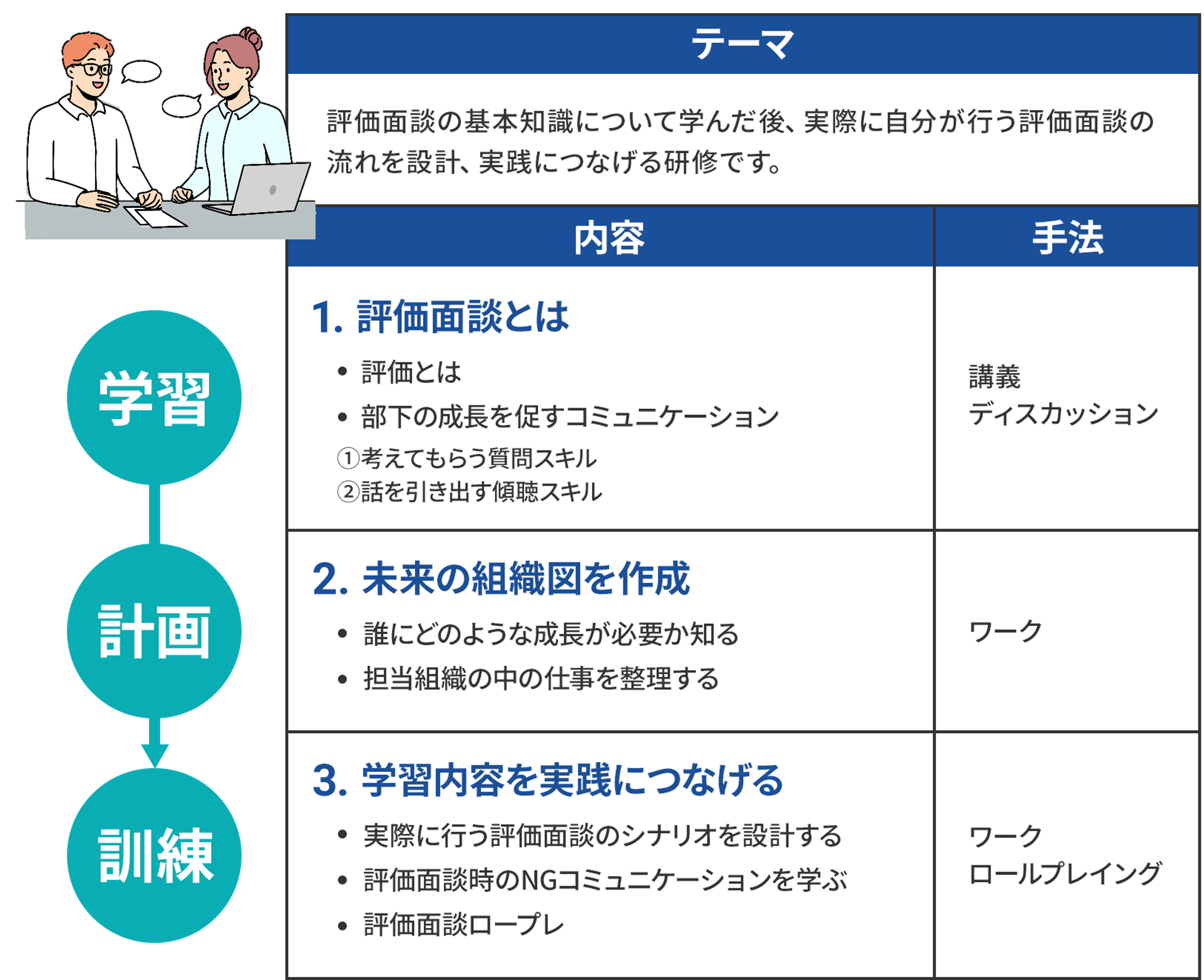 図2_管理職向け従業員エンゲージメント向上研修_プログラム事例１