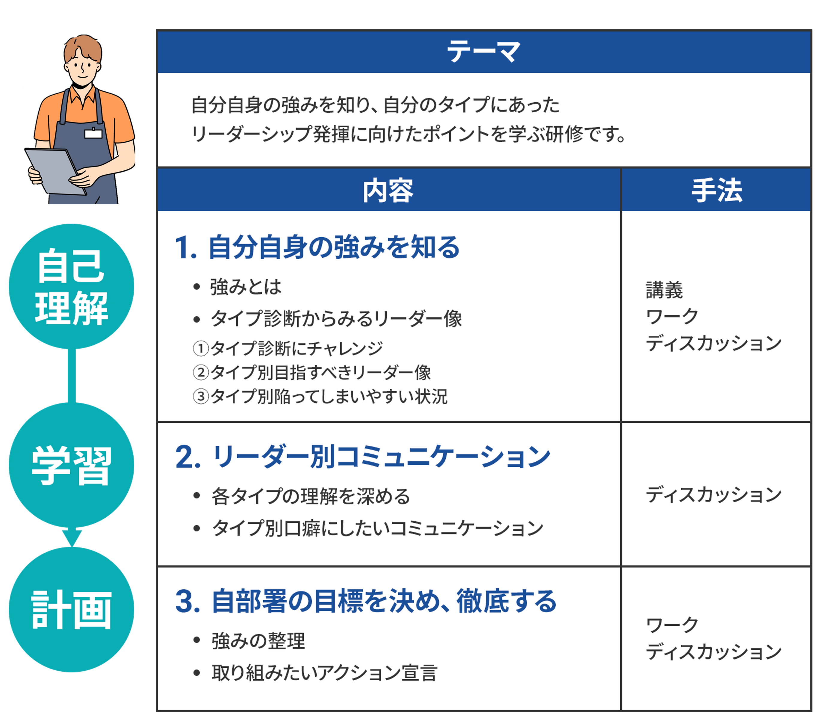 図3_管理職向け従業員エンゲージメント向上研修_プログラム事例２