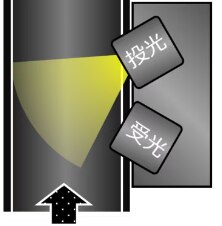 Light scattering dust monitor