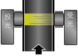 Light transmission dust monitor