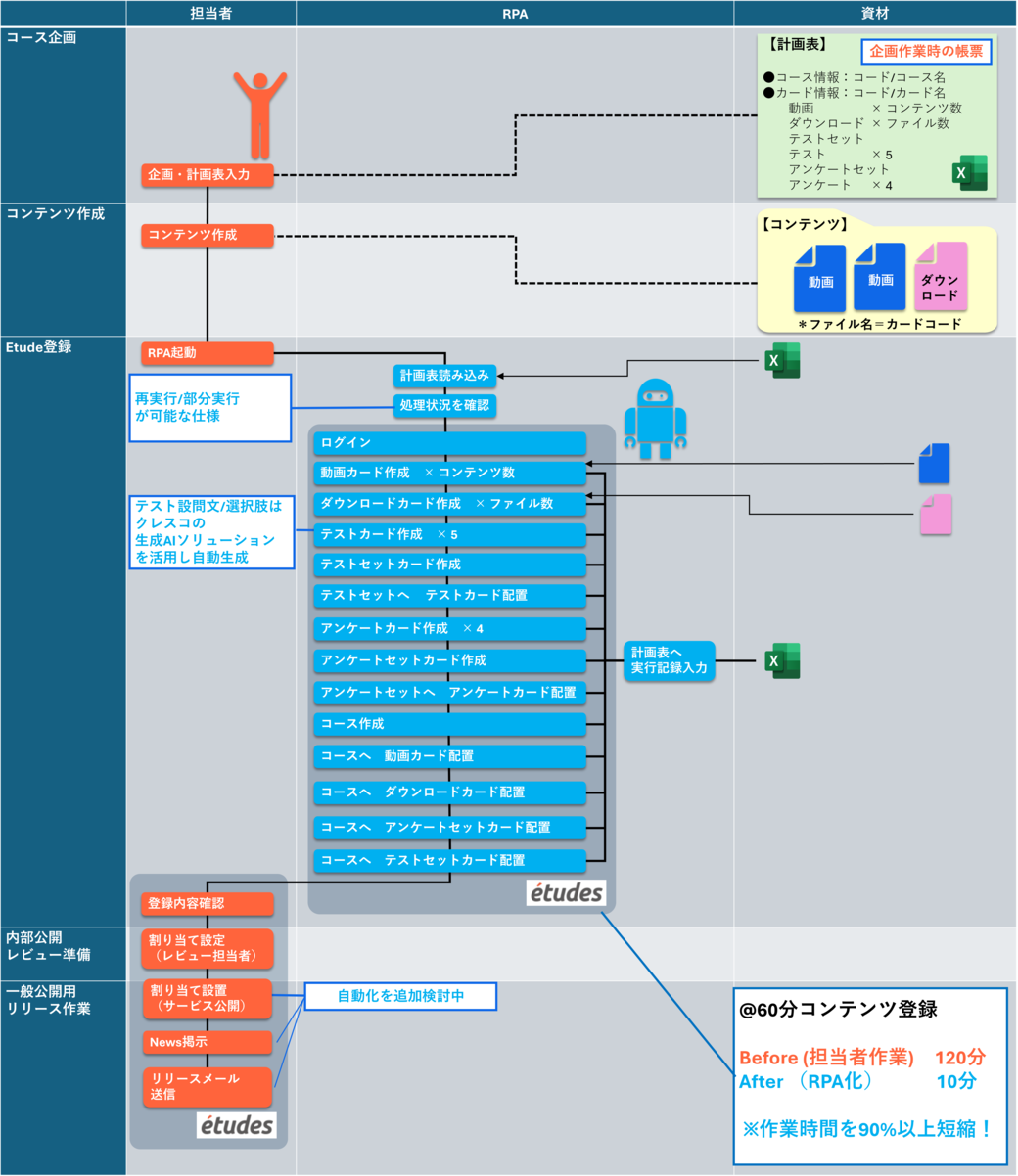 etudesコンテンツ登録 イメージ図.