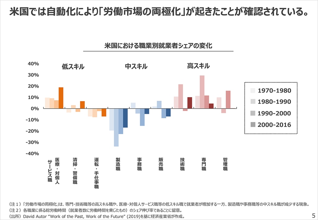 リスキリングeラーニング③