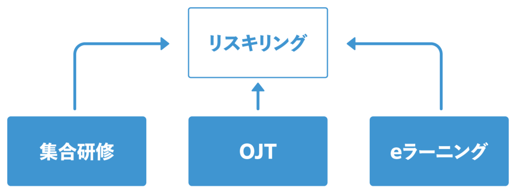 リスキリングeラーニング④