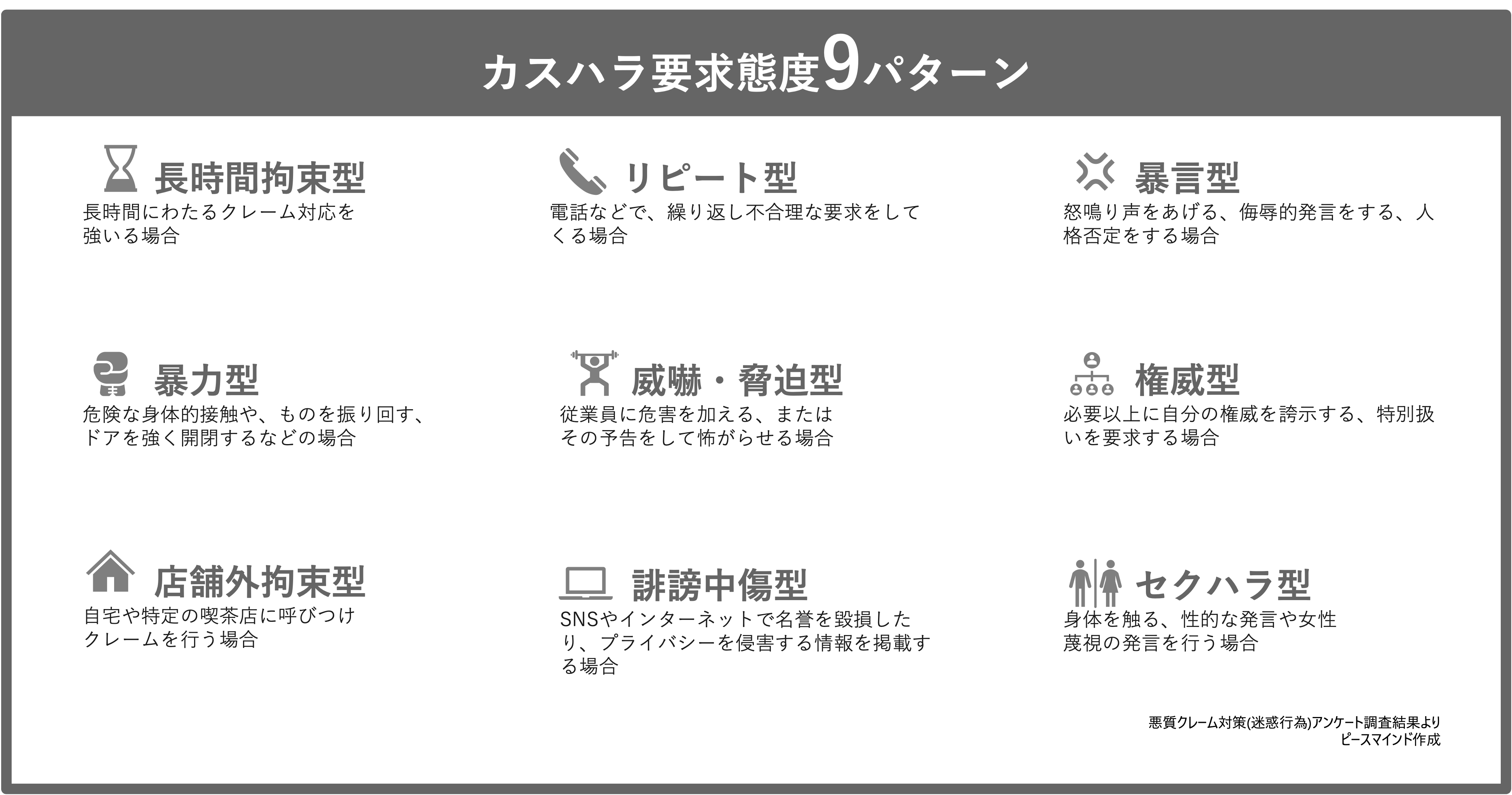 カスハラ要求態度9パターン