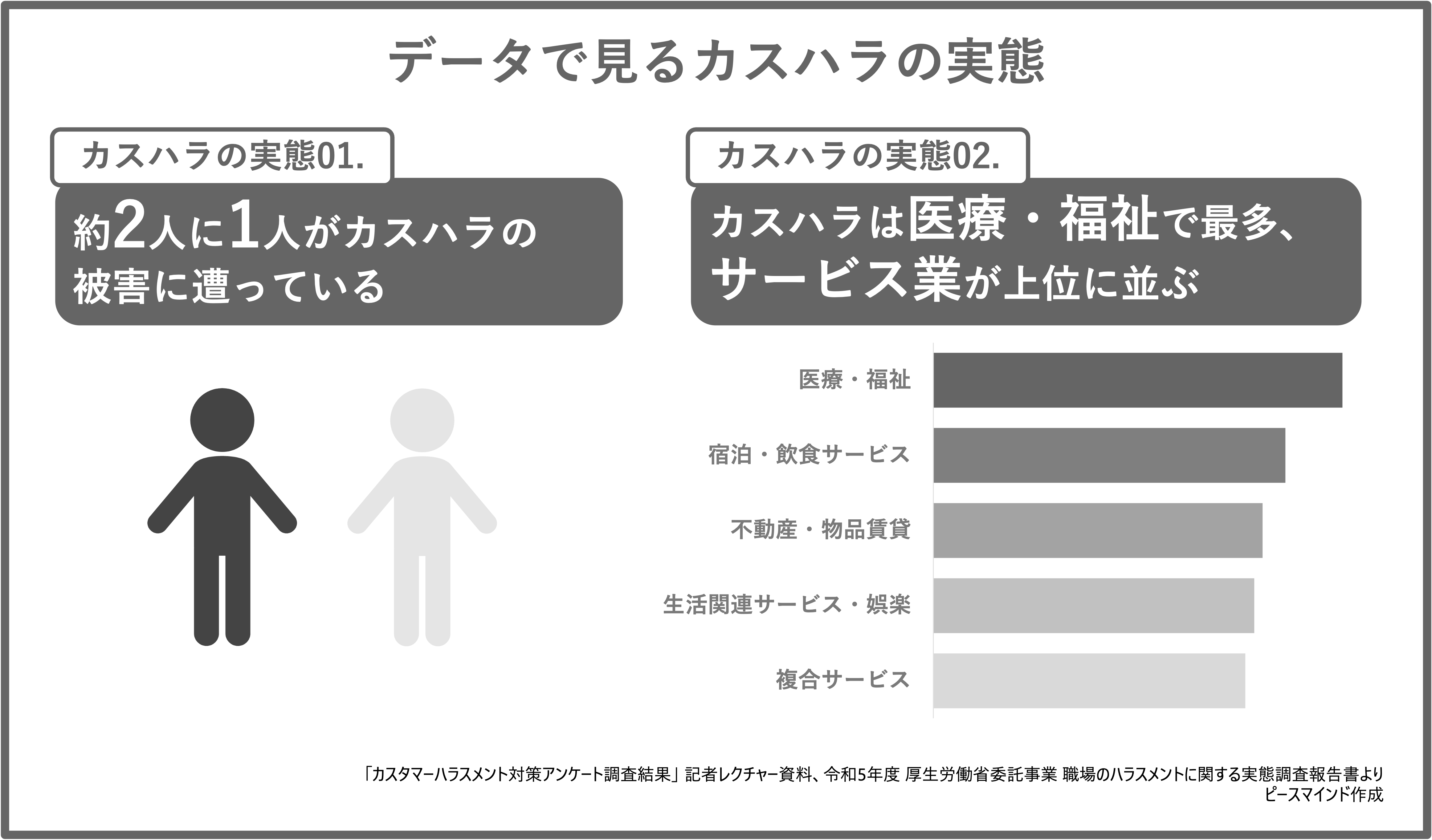 カスハラの実態