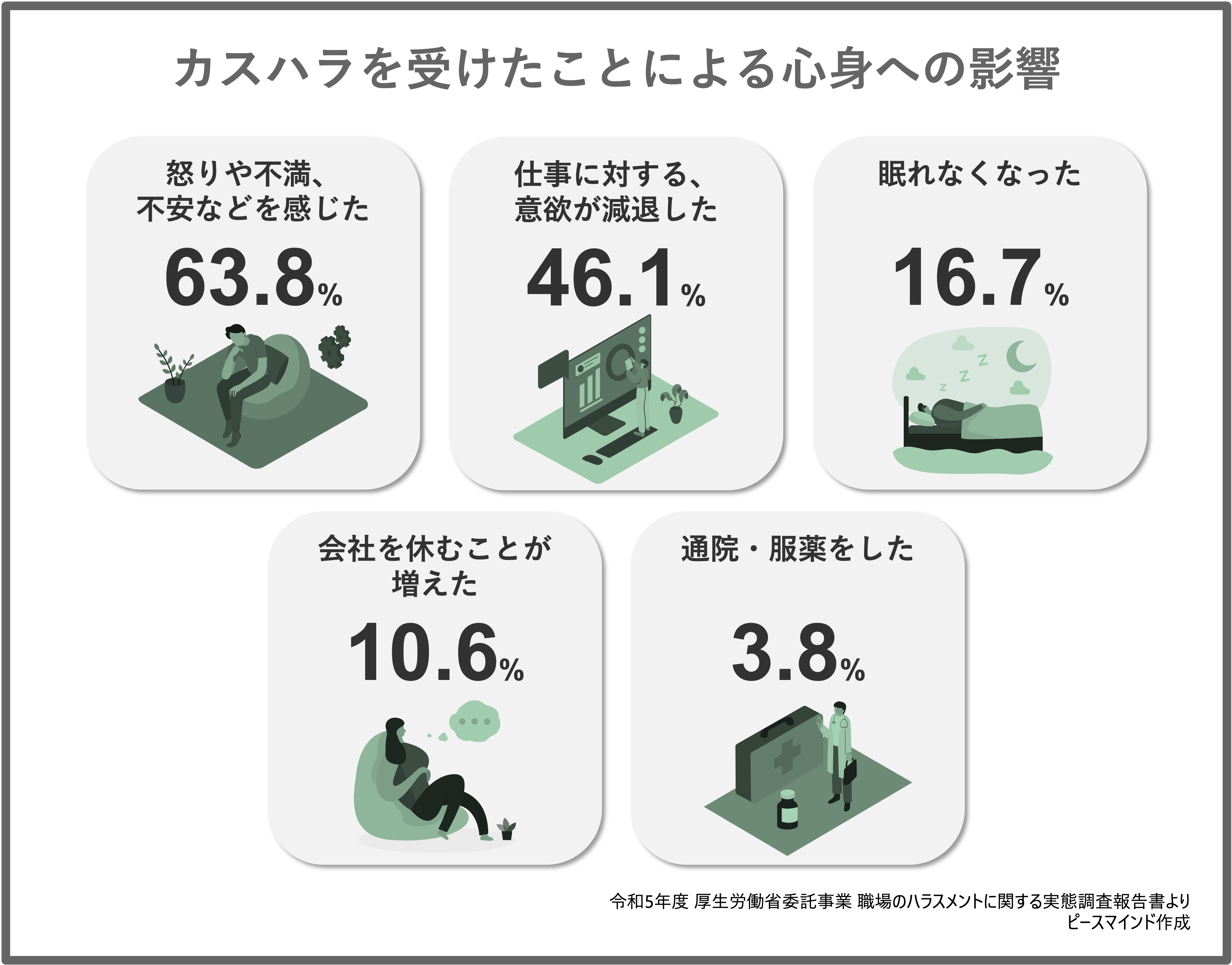 カスハラの心身への影響