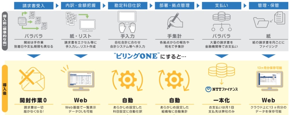 請求書の催促メール文例と押さえておくべき5つのポイントを紹介 | NTTファイナンス株式会社