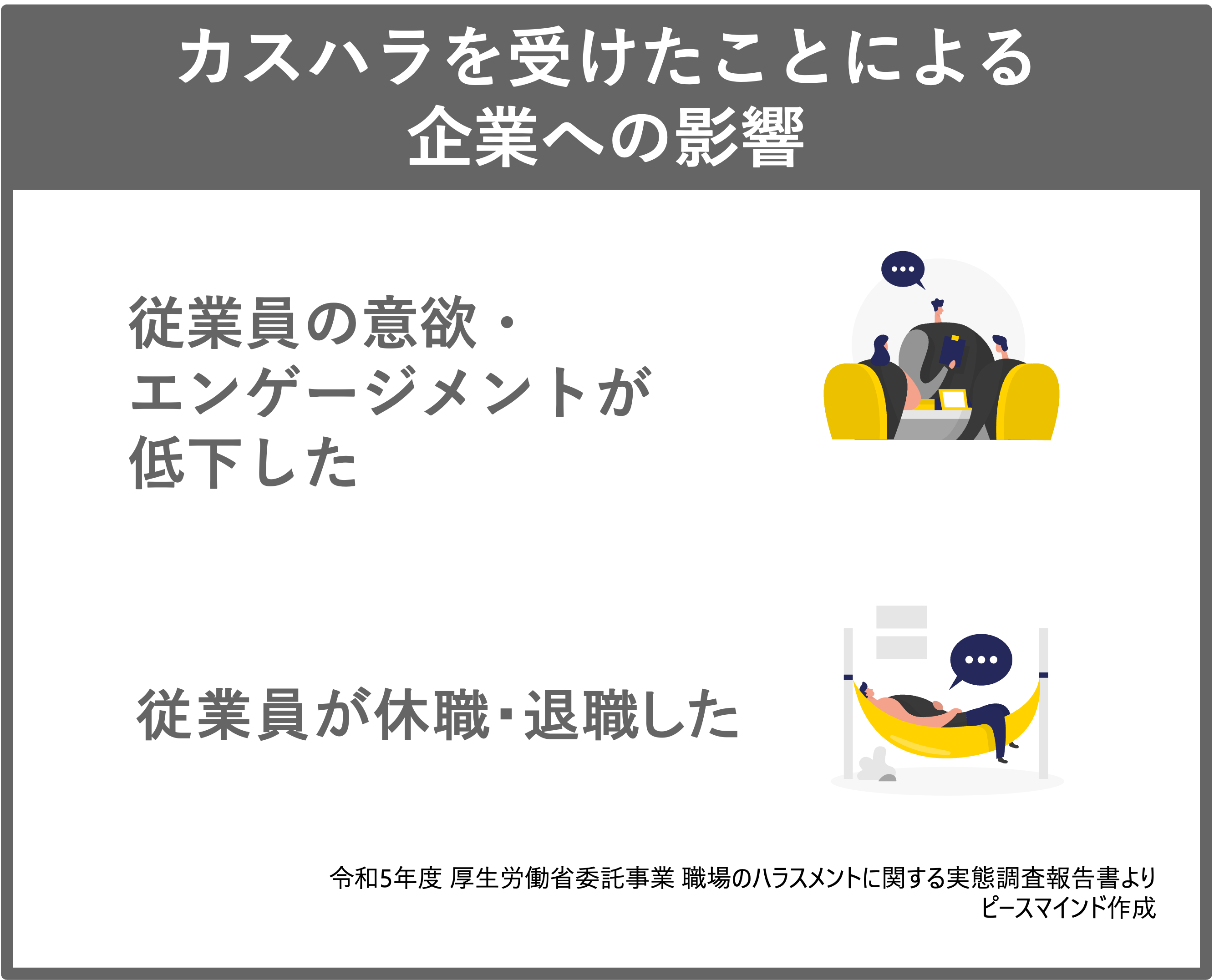 カスハラの企業への影響