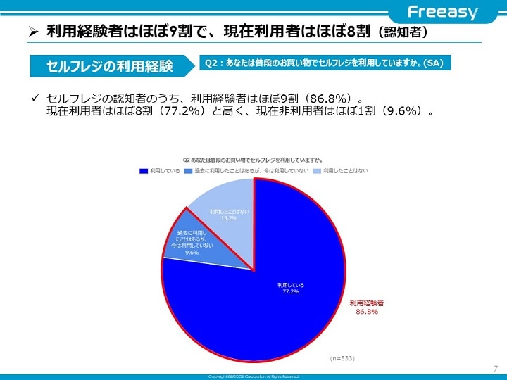 マーケティングトレンド 2025年振り返りと2026年展望​】レポート公開
