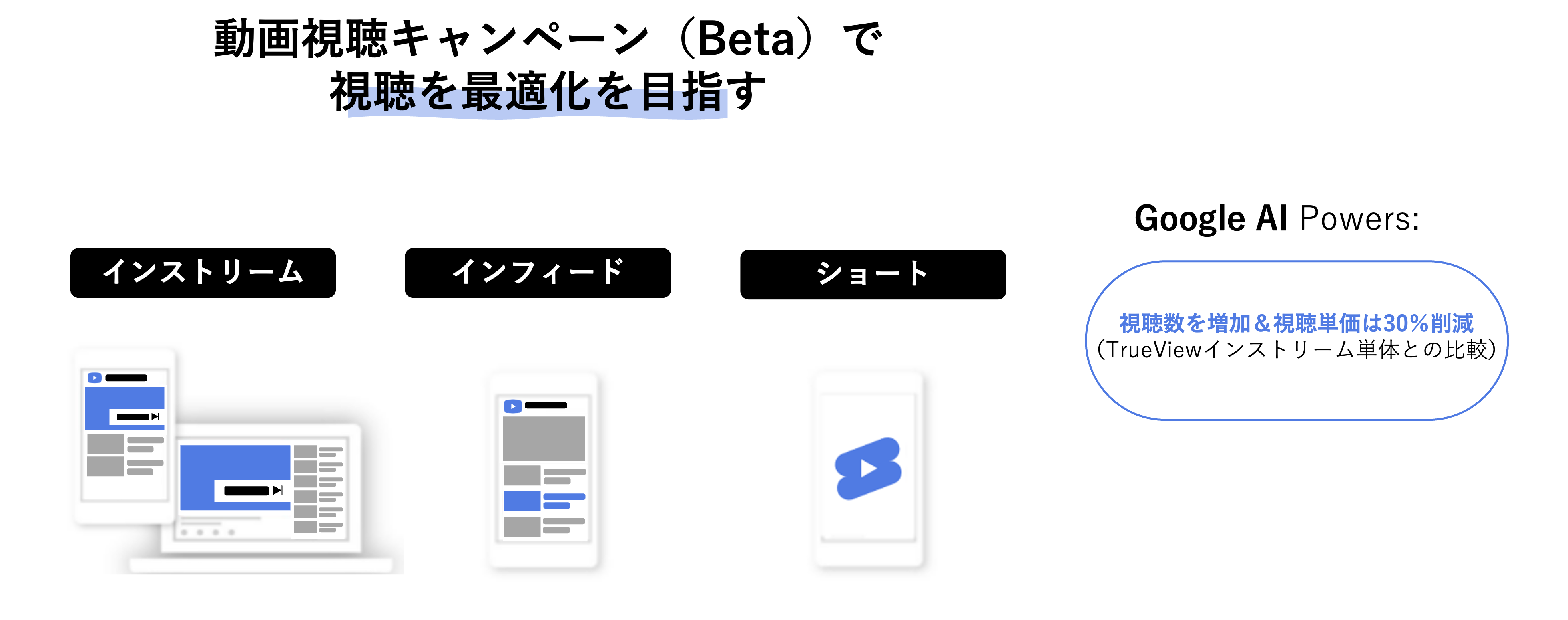 視聴数の最大化を目指す自動調整の詳細