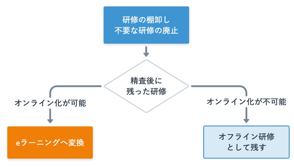 研修効率化⑥