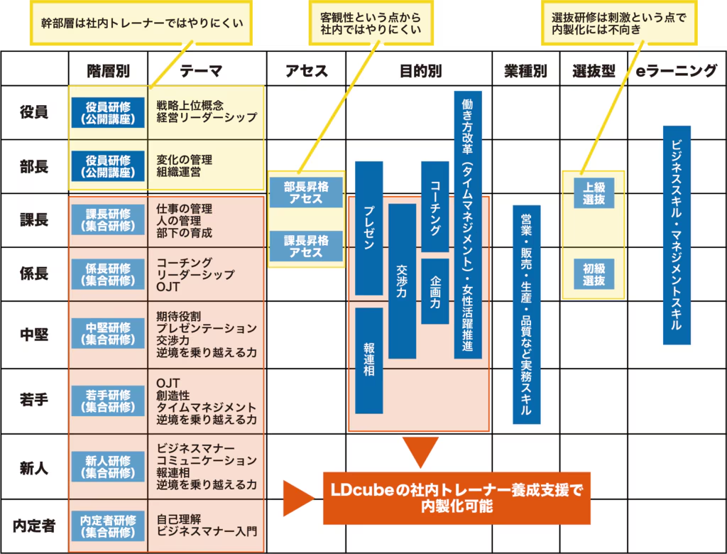 研修効率化⑨