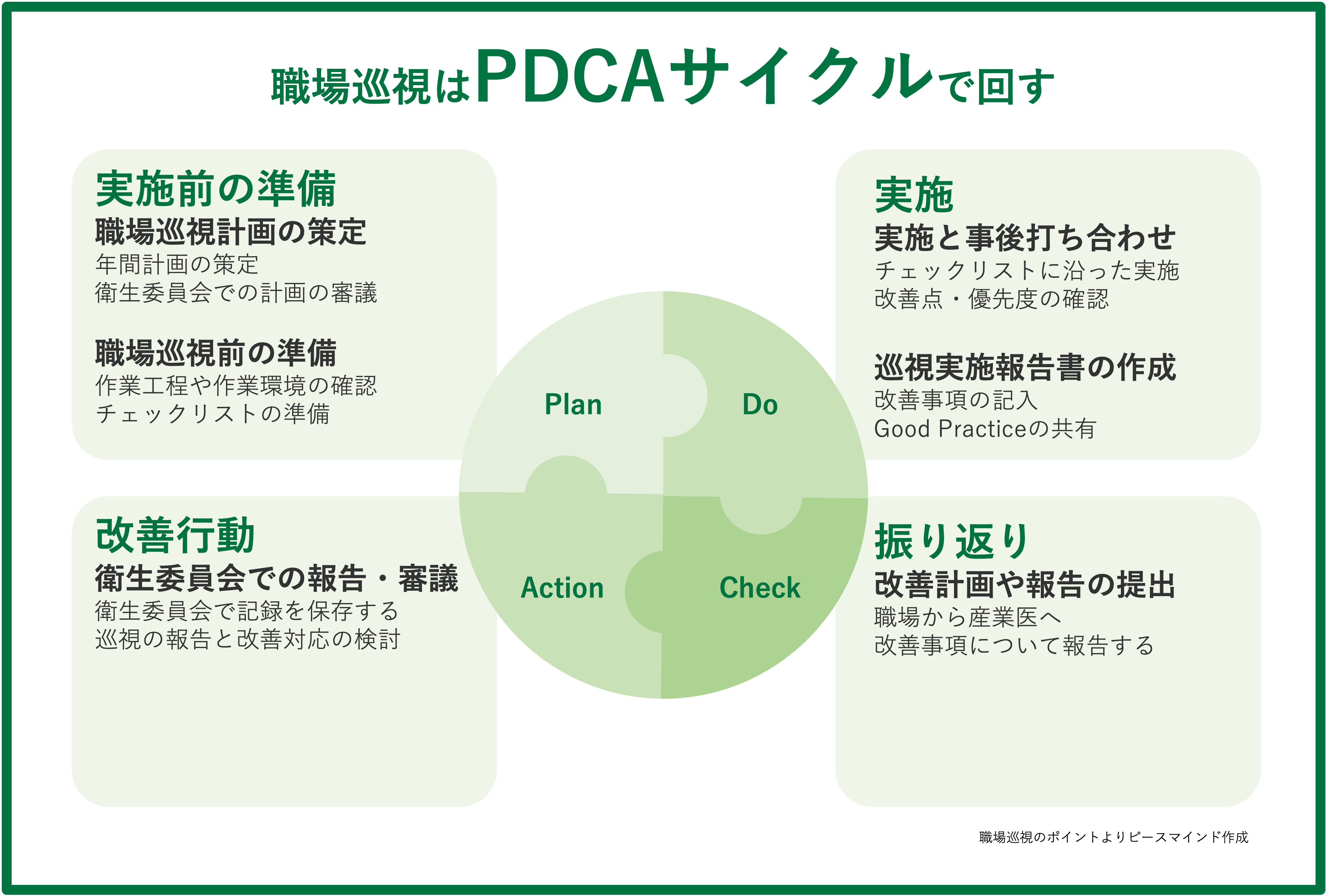 職場巡視はPDCAサイクルで回す