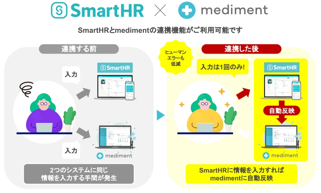 SmartHR_連携イメージ