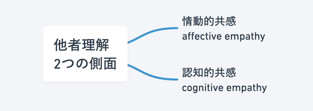 他者理解二つの側面