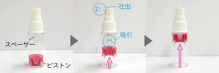 エアレス容器の仕組み