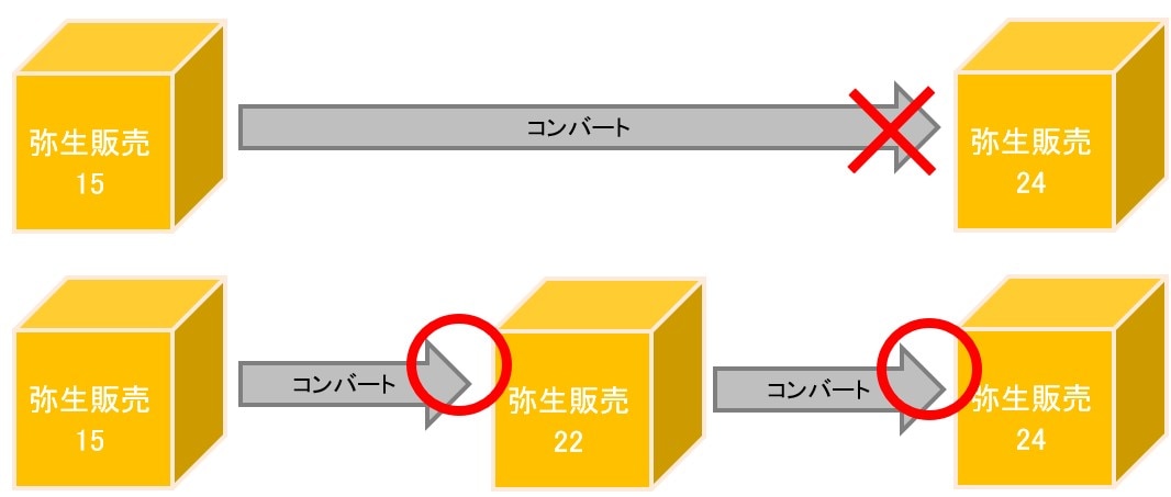 弥生25コンバート可能世代　例4