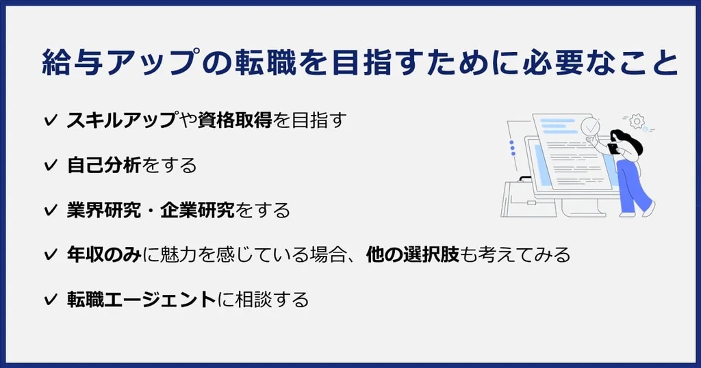 給与アップの転職を目指すために必要なこと。スキルアップや資格取得、自己分析、業界・企業研究、年収以外の魅力の再検討、転職エージェントへの相談。